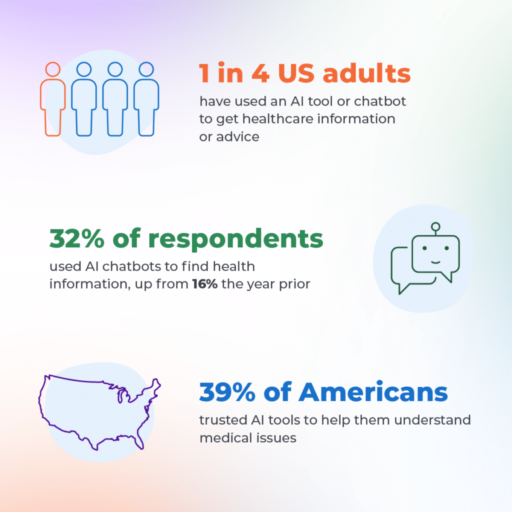How Today's Patients Find A Surgeon
